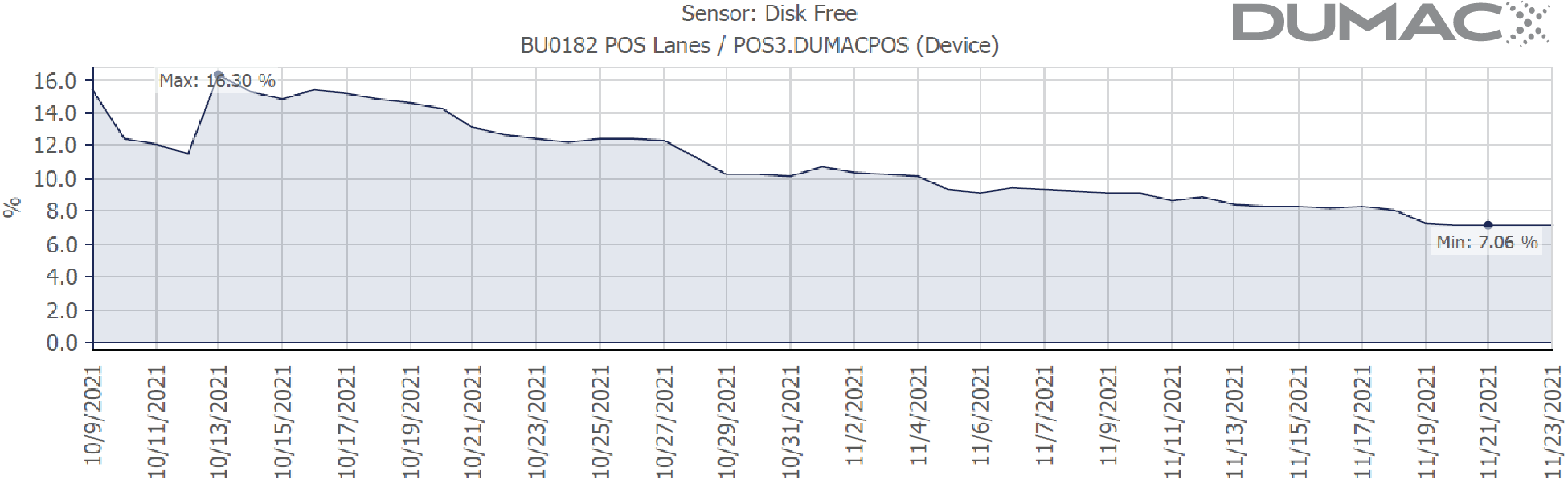 0222-DUMAC-ManagedNetworkServices ATE-SiteSpecific-Fig1-Image3